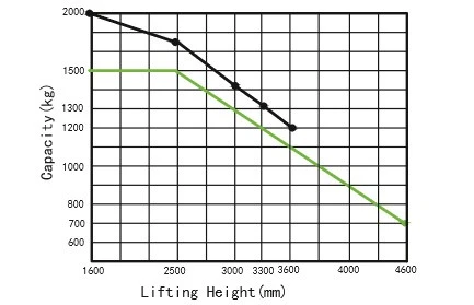 chart chart