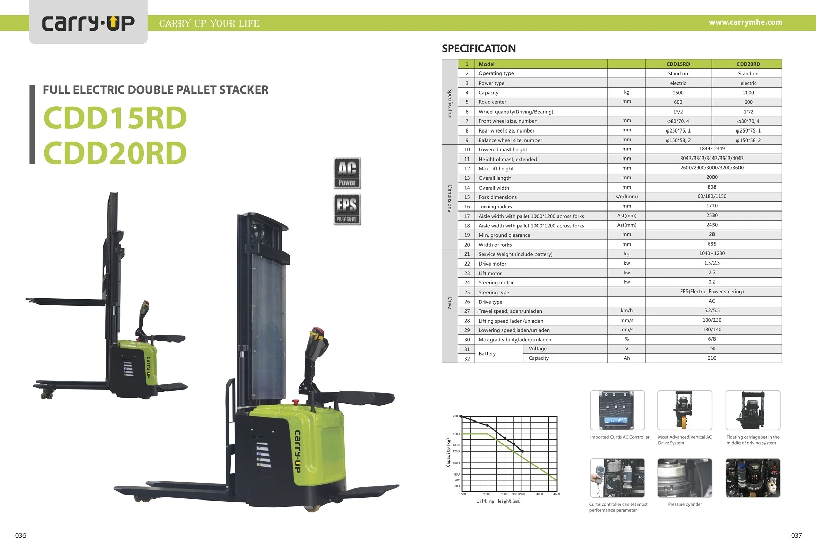 double pallet electric satcker Initial lifting CDD15RDCDDK20RD catalogue double pallet electric satcker Initial lifting CDD15RDCDDK20RD catalogue